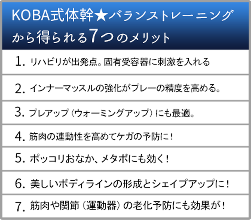 KOBA式体幹★バランスから得られる7つのメリット
			1. リハビリが出発点。固有受容器に刺激を入れる2. インナーマッスルの強化がプレーの精度を高める。3. プレアップ（ウォーミングアップ）にも最適。4. 筋肉の連動性を高めてケガの予防に！5. ポッコリおなか、メタボにも効く！6. 美しいボディラインの形成とシェイプアップに！7. 筋肉や関節（運動器）の老化予防にも効果